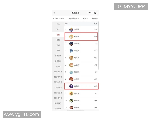 杭州羽毛球队在世界杯积分榜上以55分稳居第一展现强劲实力