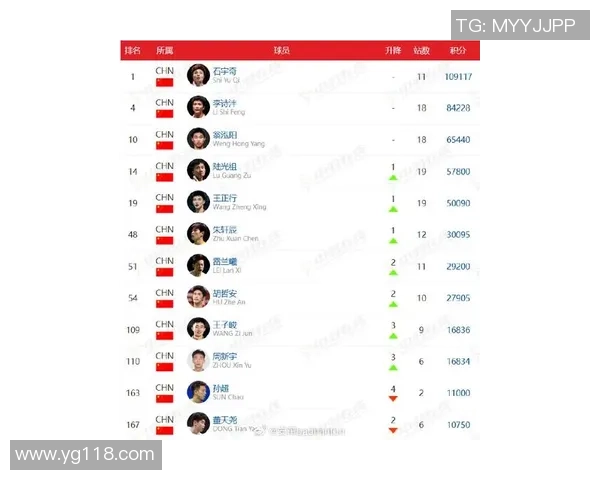 羽毛球灵活性排名揭晓上海羽毛球队荣登第七位引发关注
